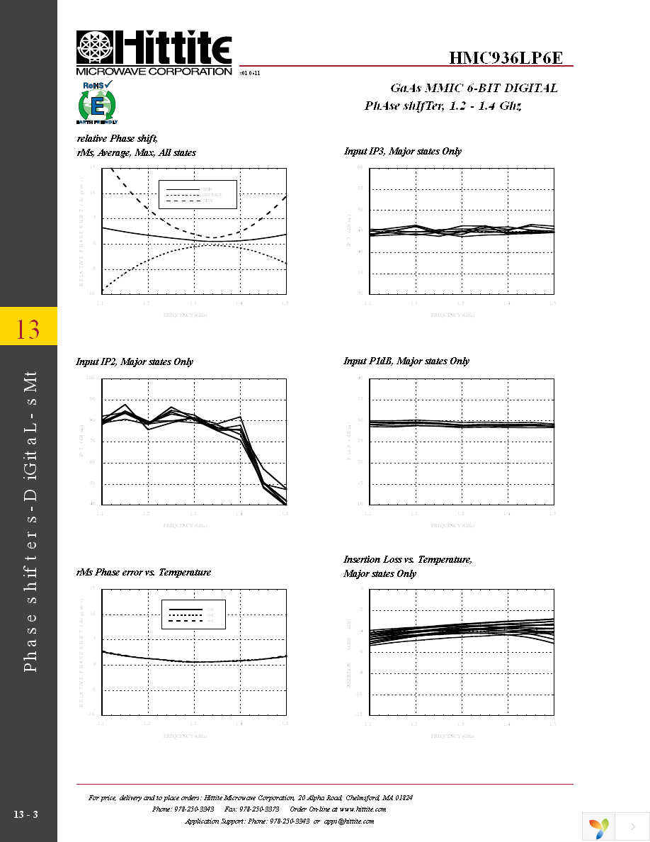 HMC936LP6E Page 5