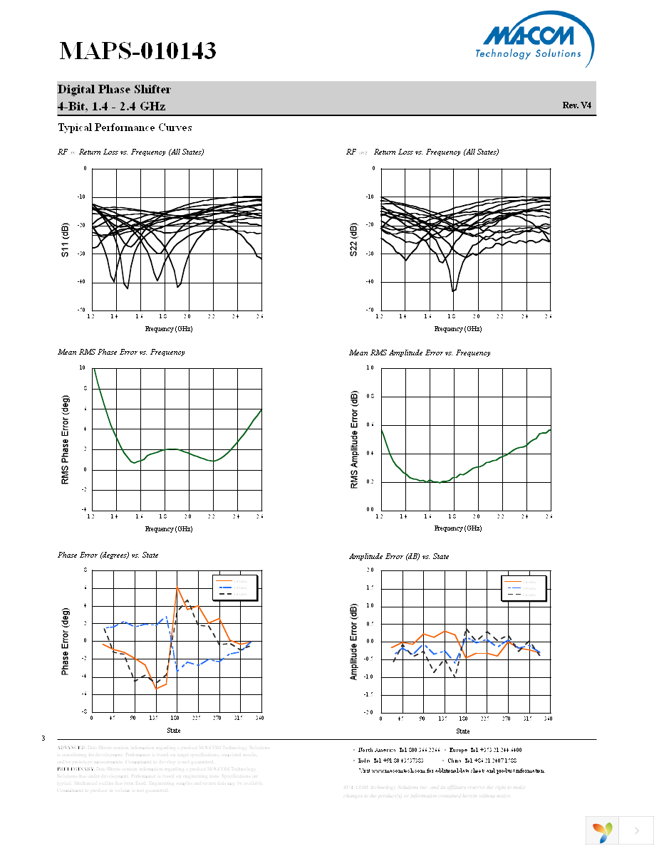 MAPS-010143-TR0500 Page 3