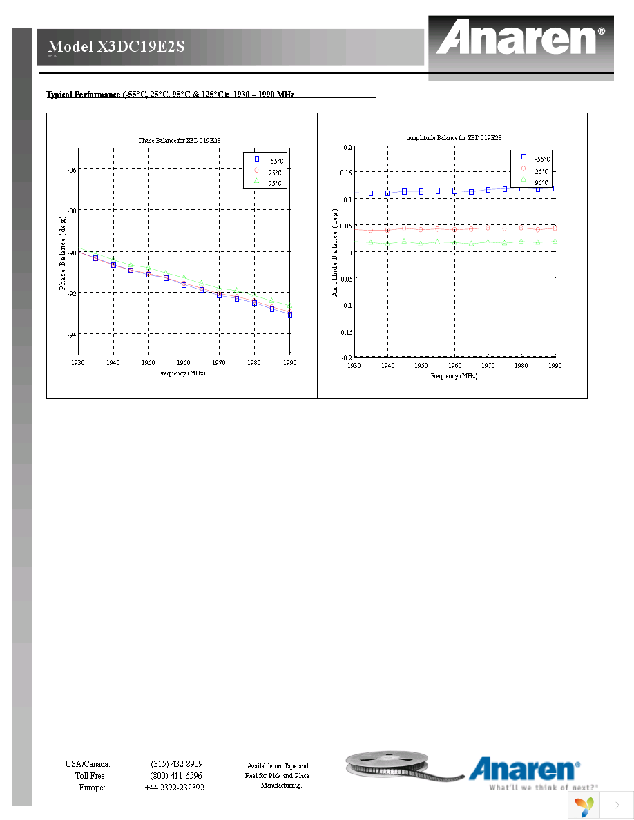 X3DC19E2S Page 4