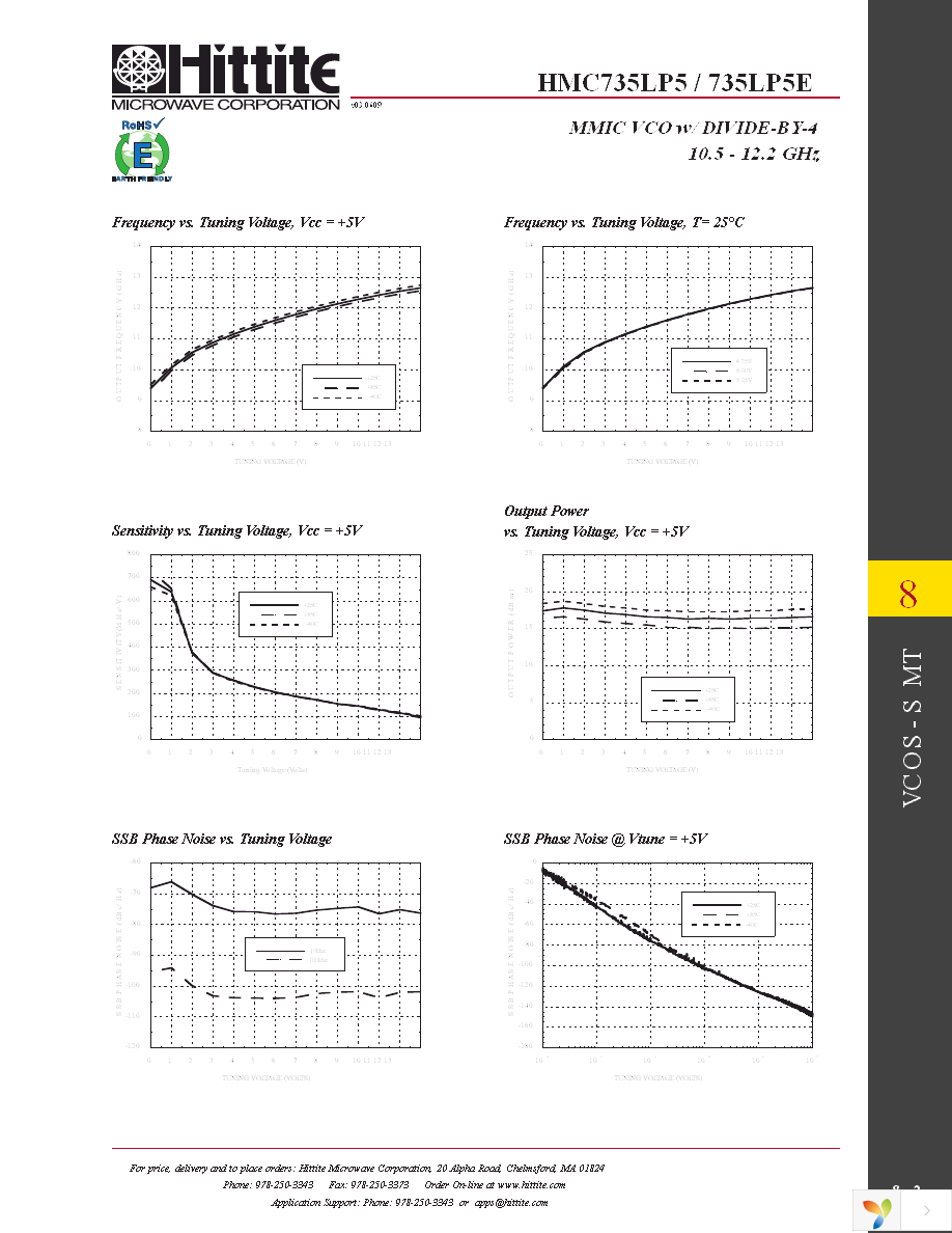 HMC735LP5E Page 4