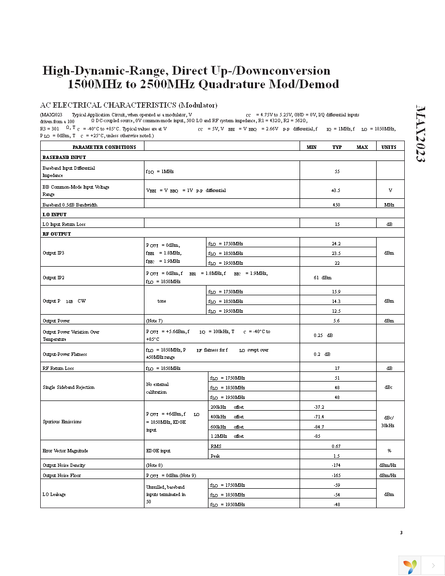 MAX2023ETX+ Page 3