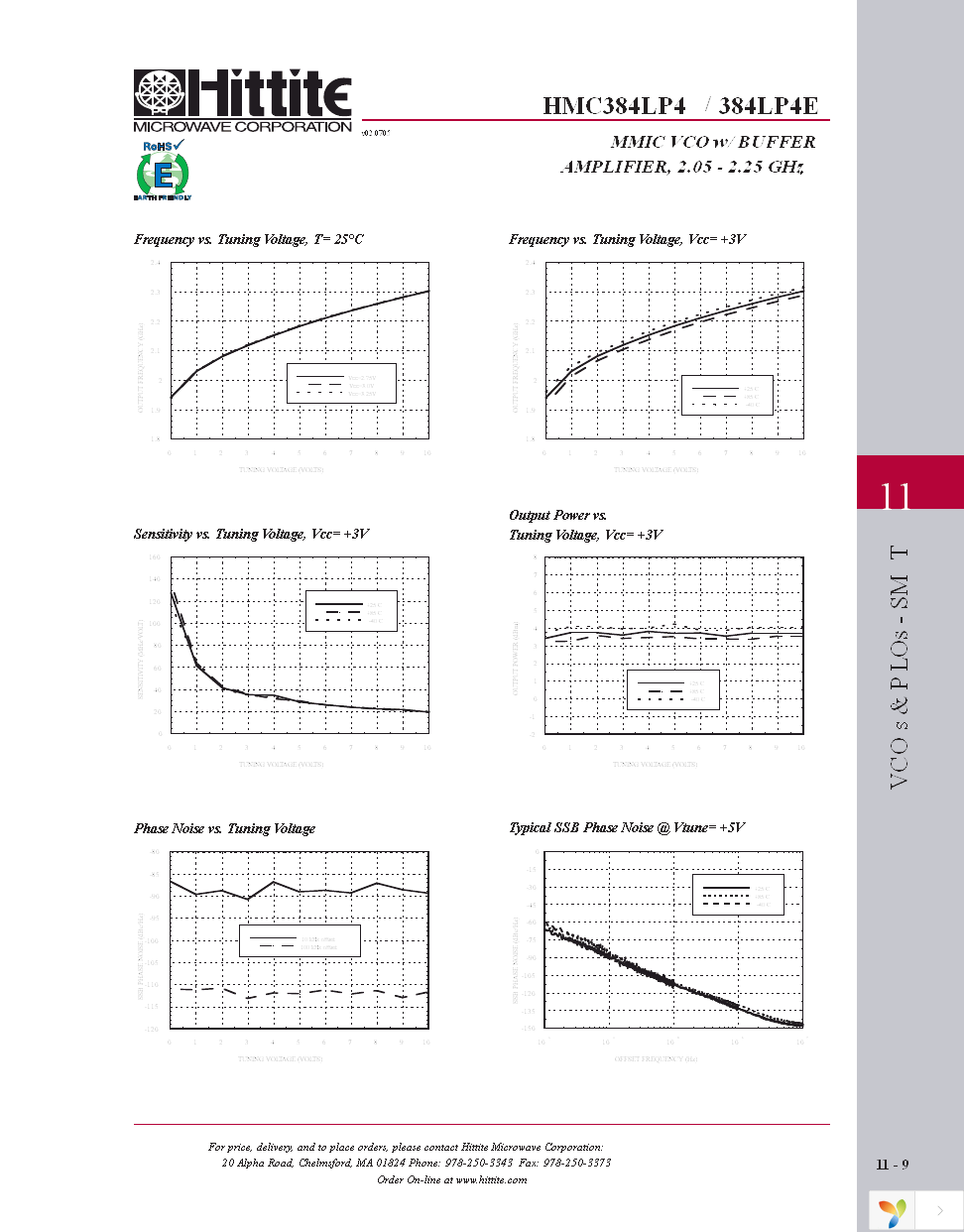 HMC384LP4E Page 4