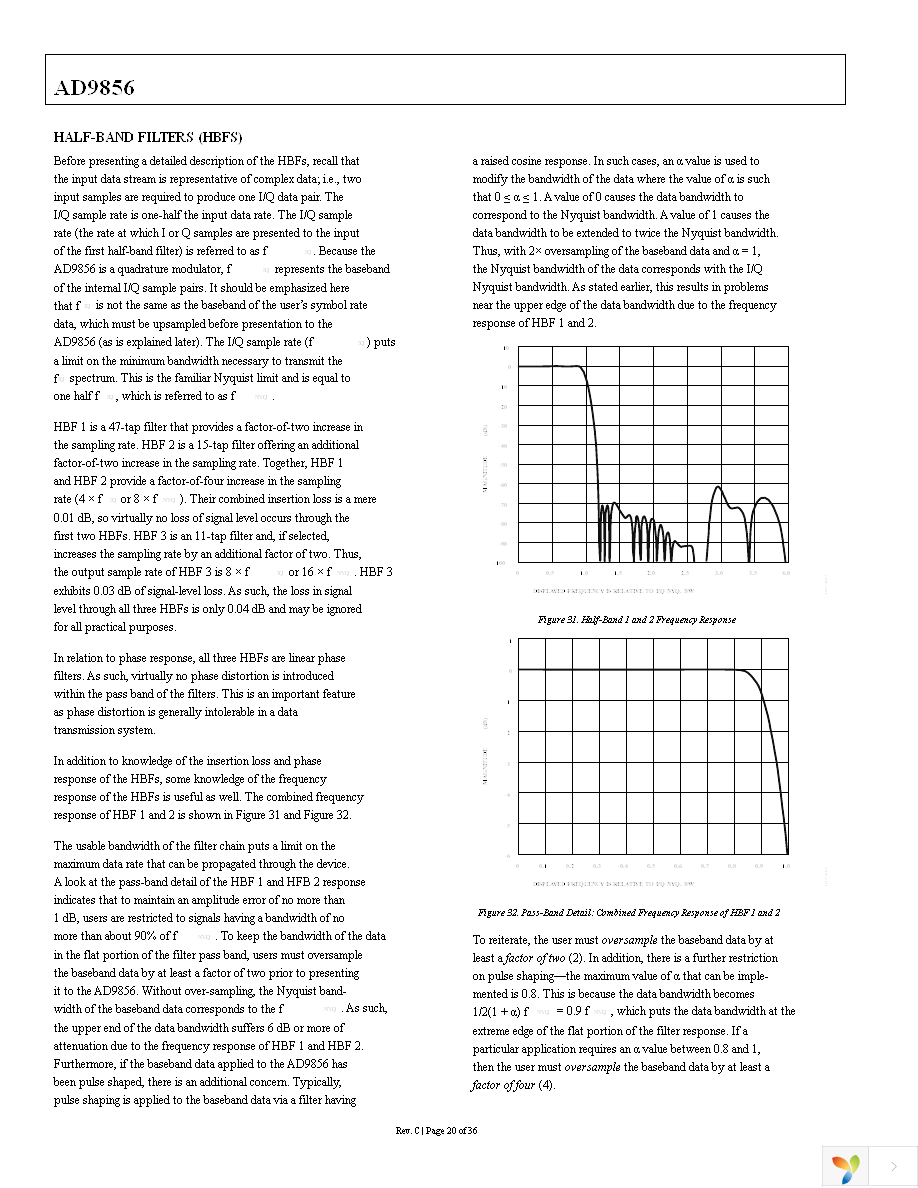 AD9856ASTZ Page 20