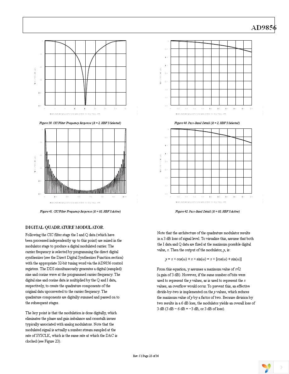 AD9856ASTZ Page 23