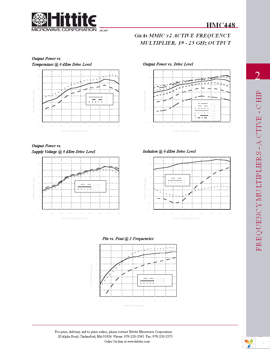 HMC448 Page 4