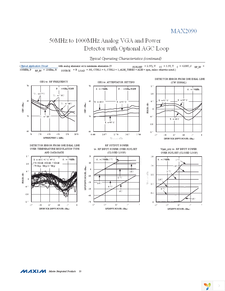 MAX2090ETP+ Page 10