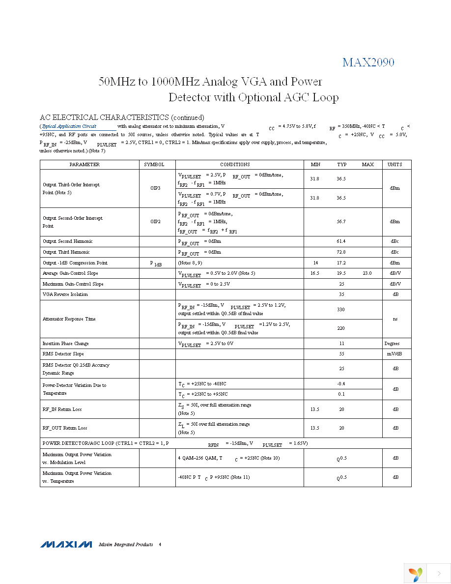 MAX2090ETP+ Page 4