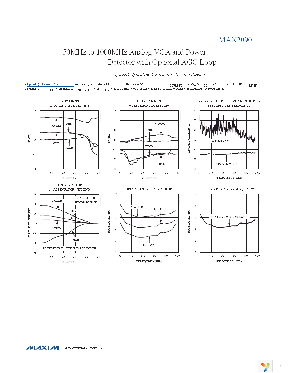 MAX2090ETP+ Page 7