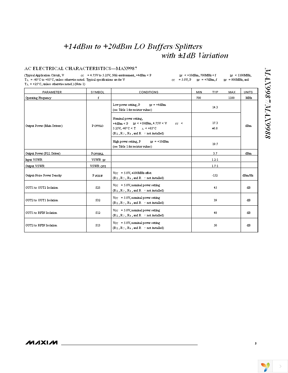 MAX9988ETP+ Page 3