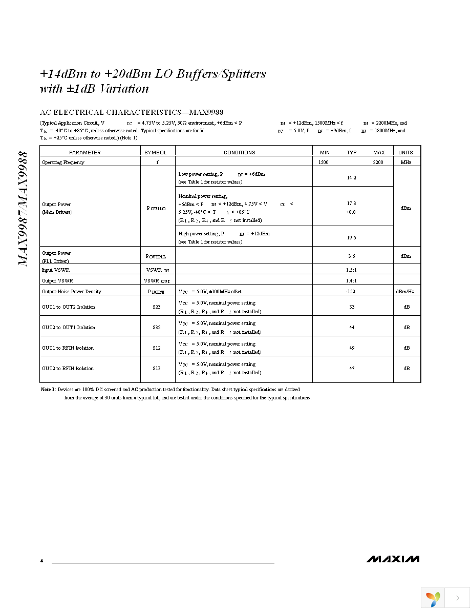 MAX9988ETP+ Page 4