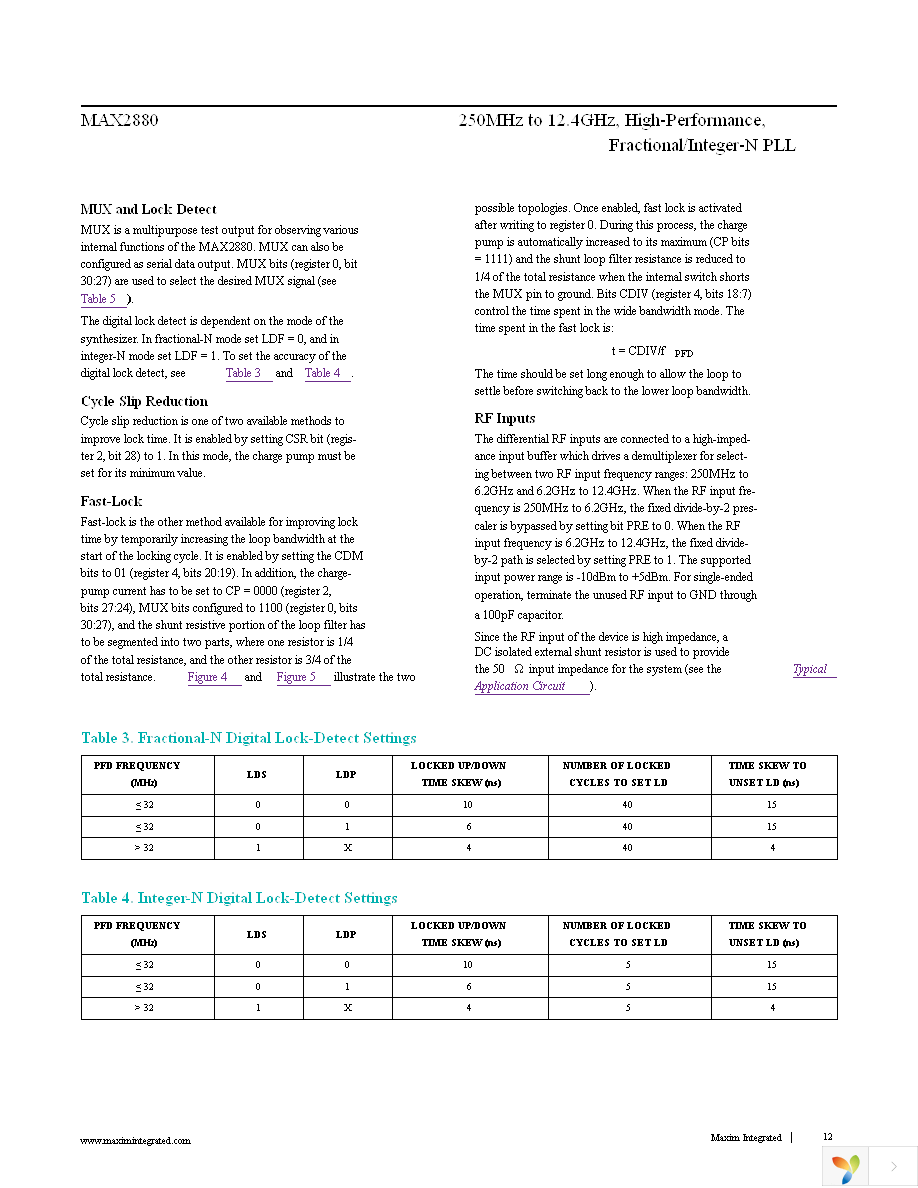 MAX2880ETP+ Page 12