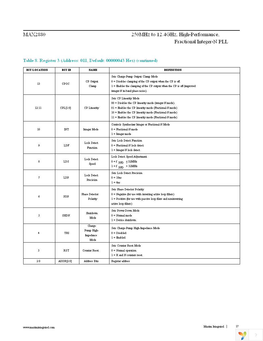 MAX2880ETP+ Page 17