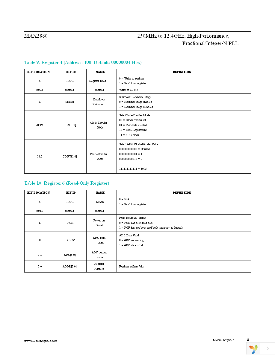 MAX2880ETP+ Page 18