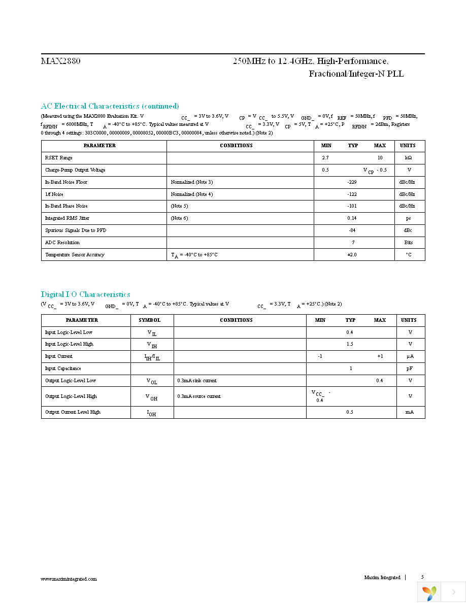 MAX2880ETP+ Page 5