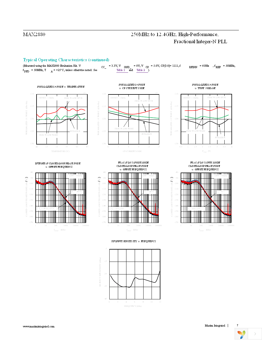 MAX2880ETP+ Page 7