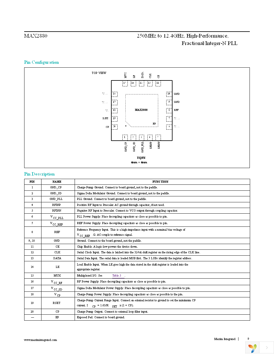 MAX2880ETP+ Page 9