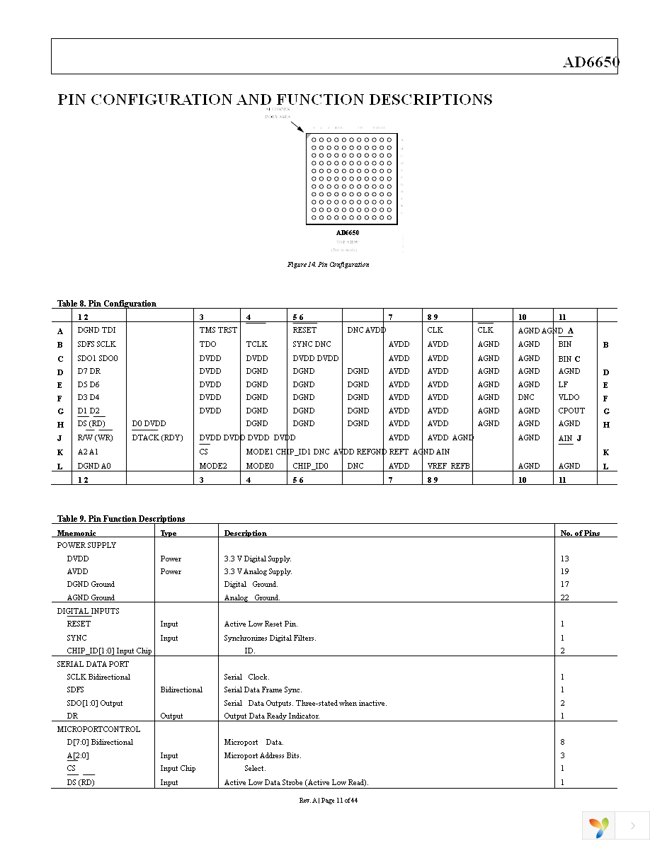 AD6650ABC Page 11