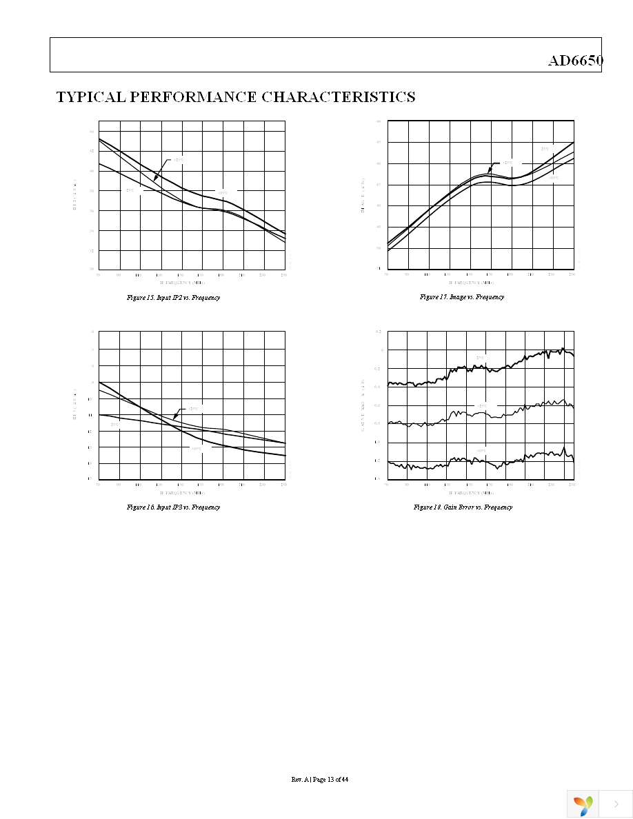 AD6650ABC Page 13