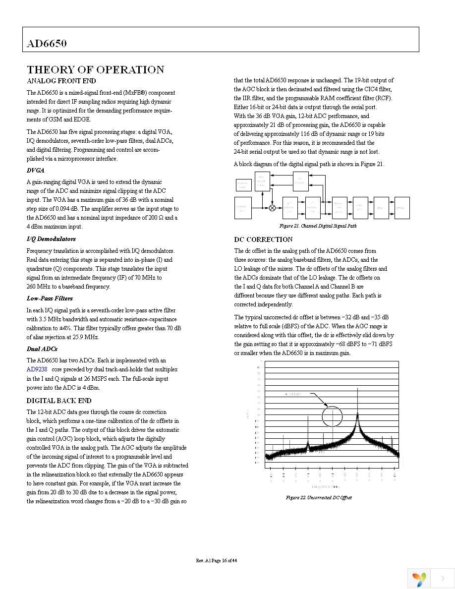 AD6650ABC Page 16