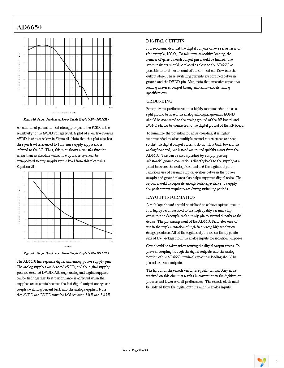 AD6650ABC Page 28