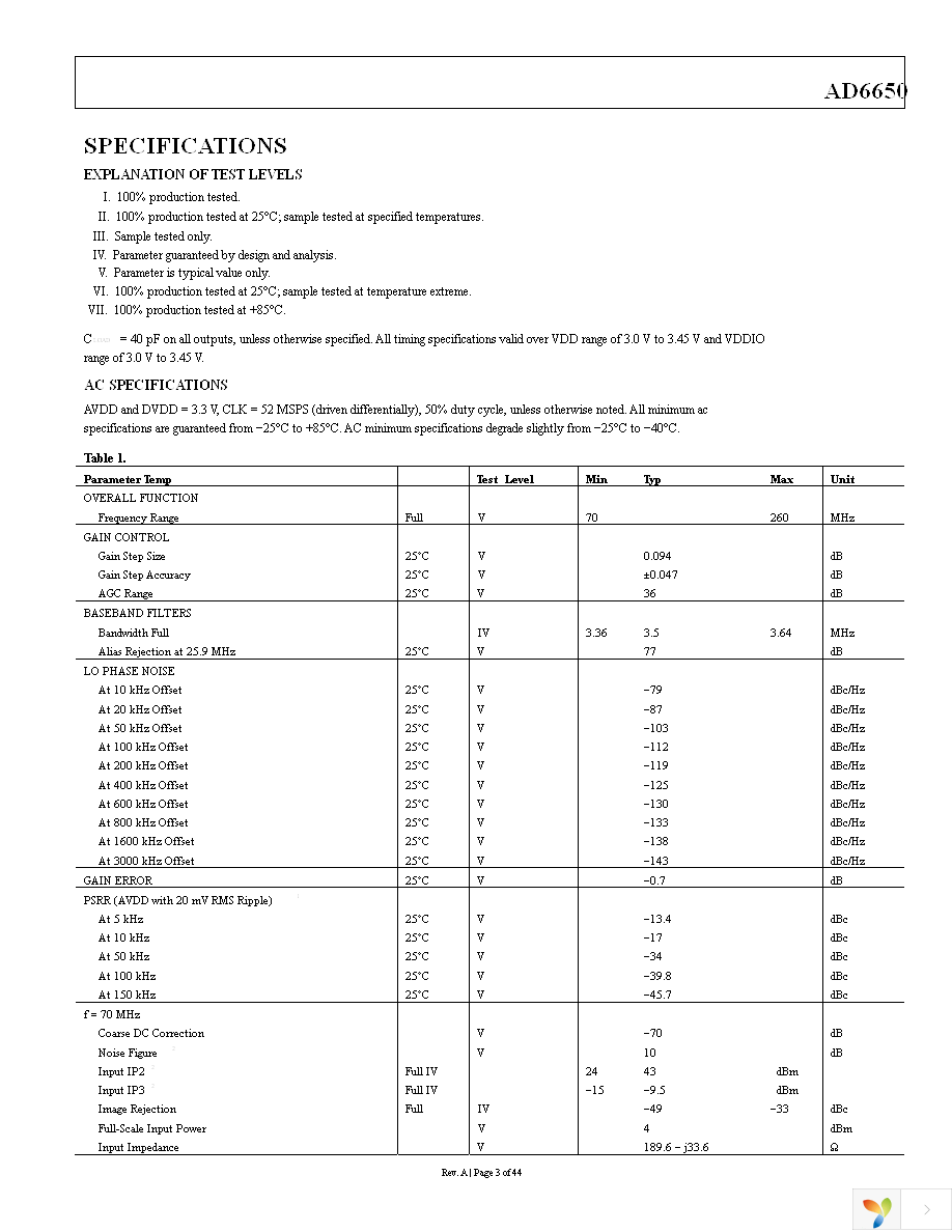 AD6650ABC Page 3