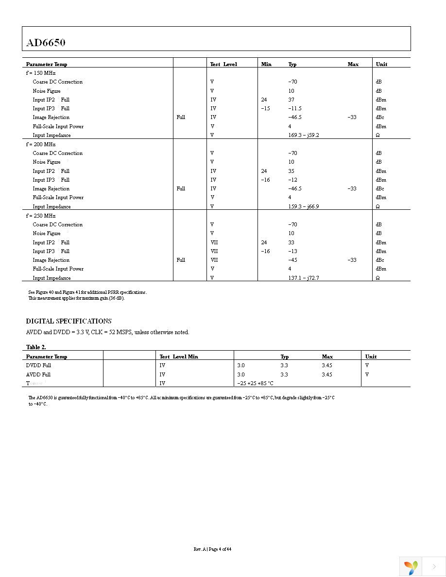 AD6650ABC Page 4