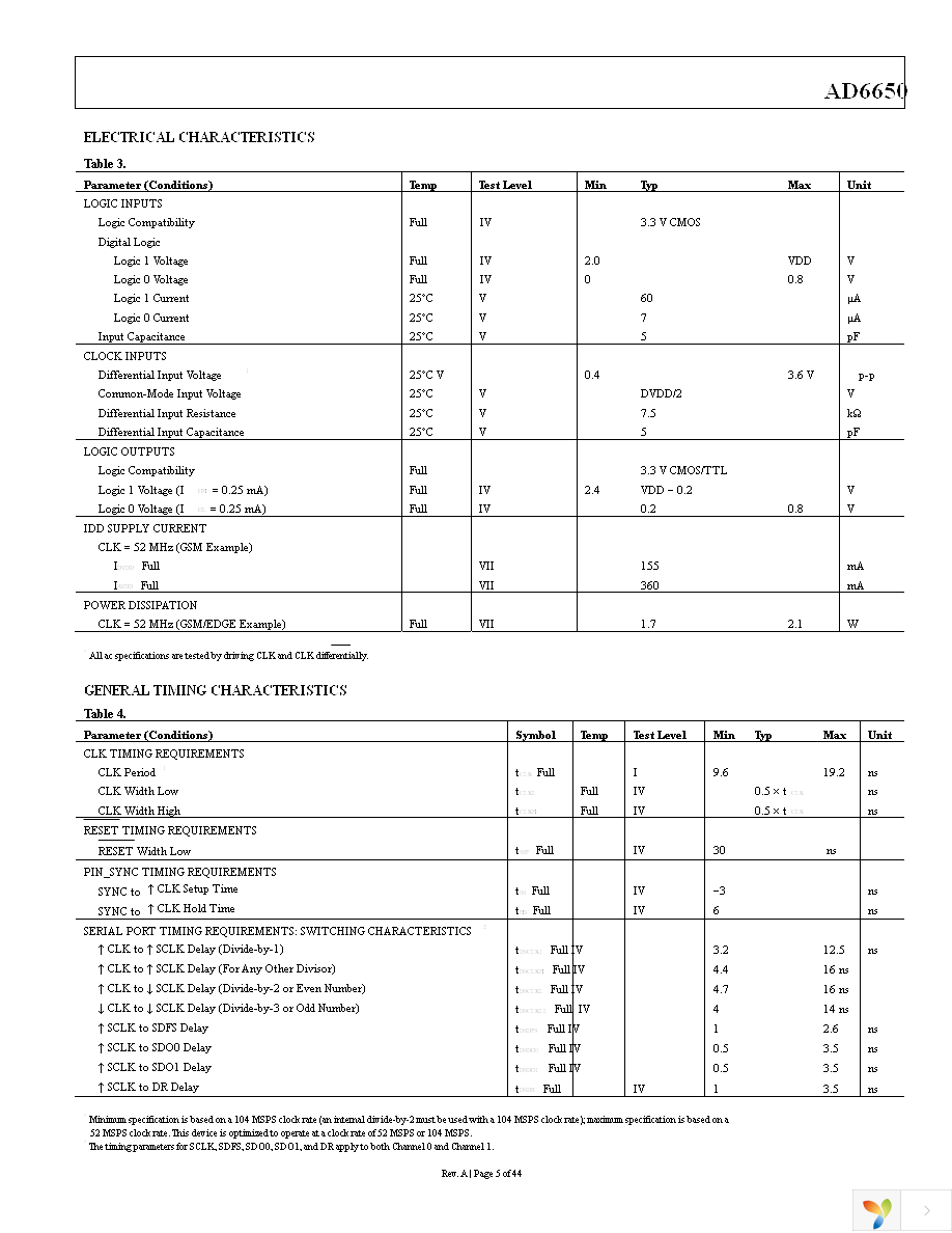 AD6650ABC Page 5