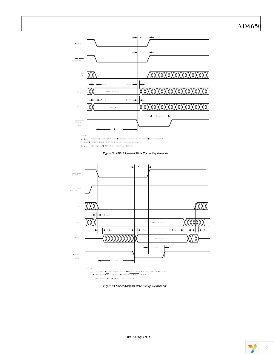 AD6650ABC Page 9