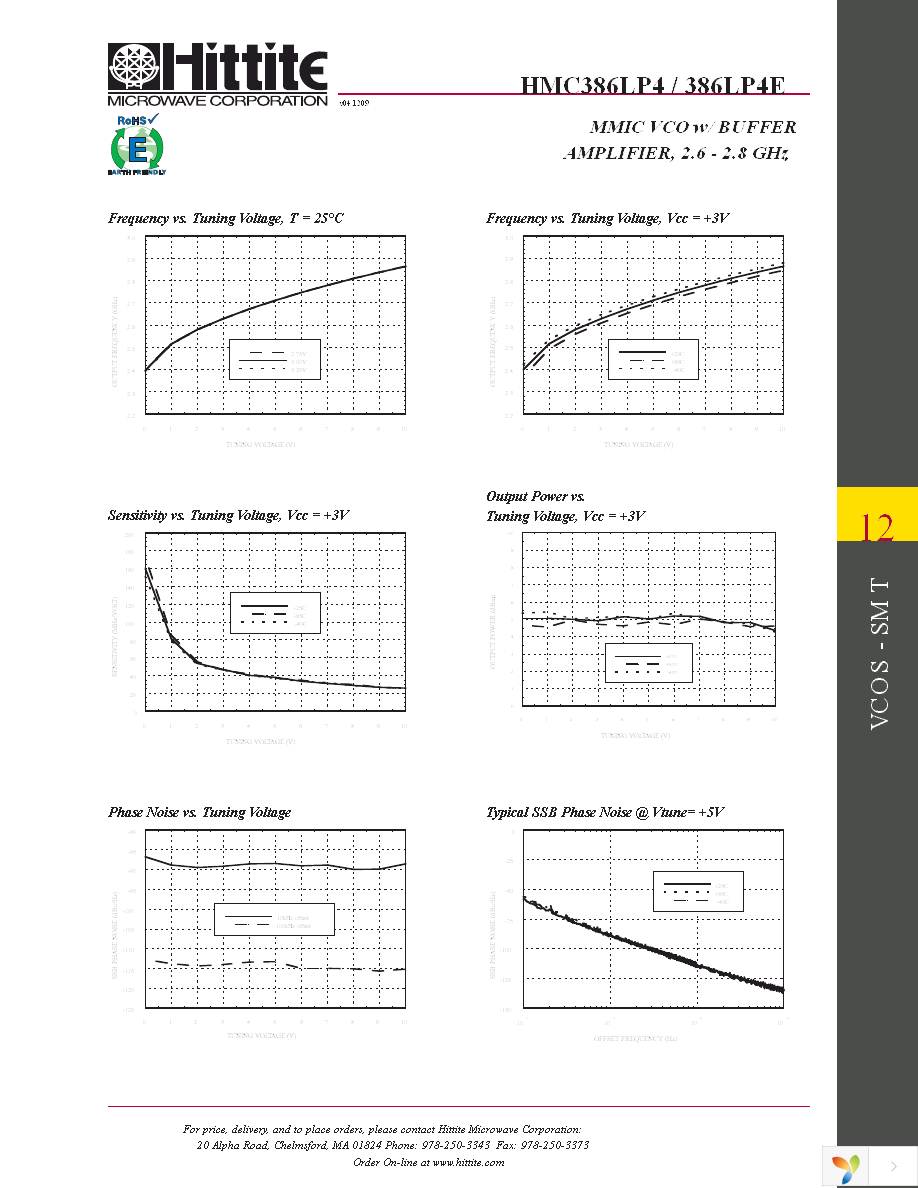 HMC386LP4E Page 4