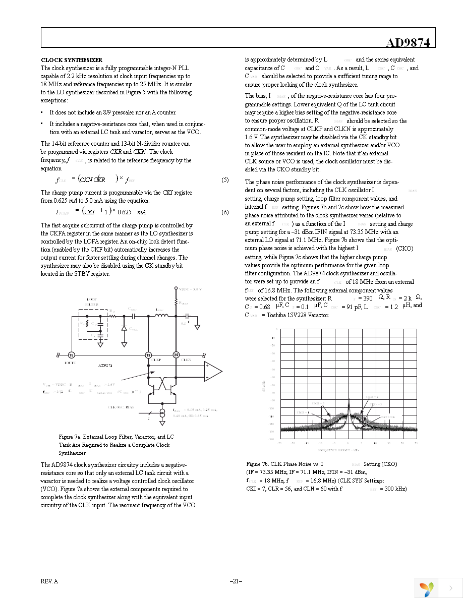 AD9874ABST Page 21