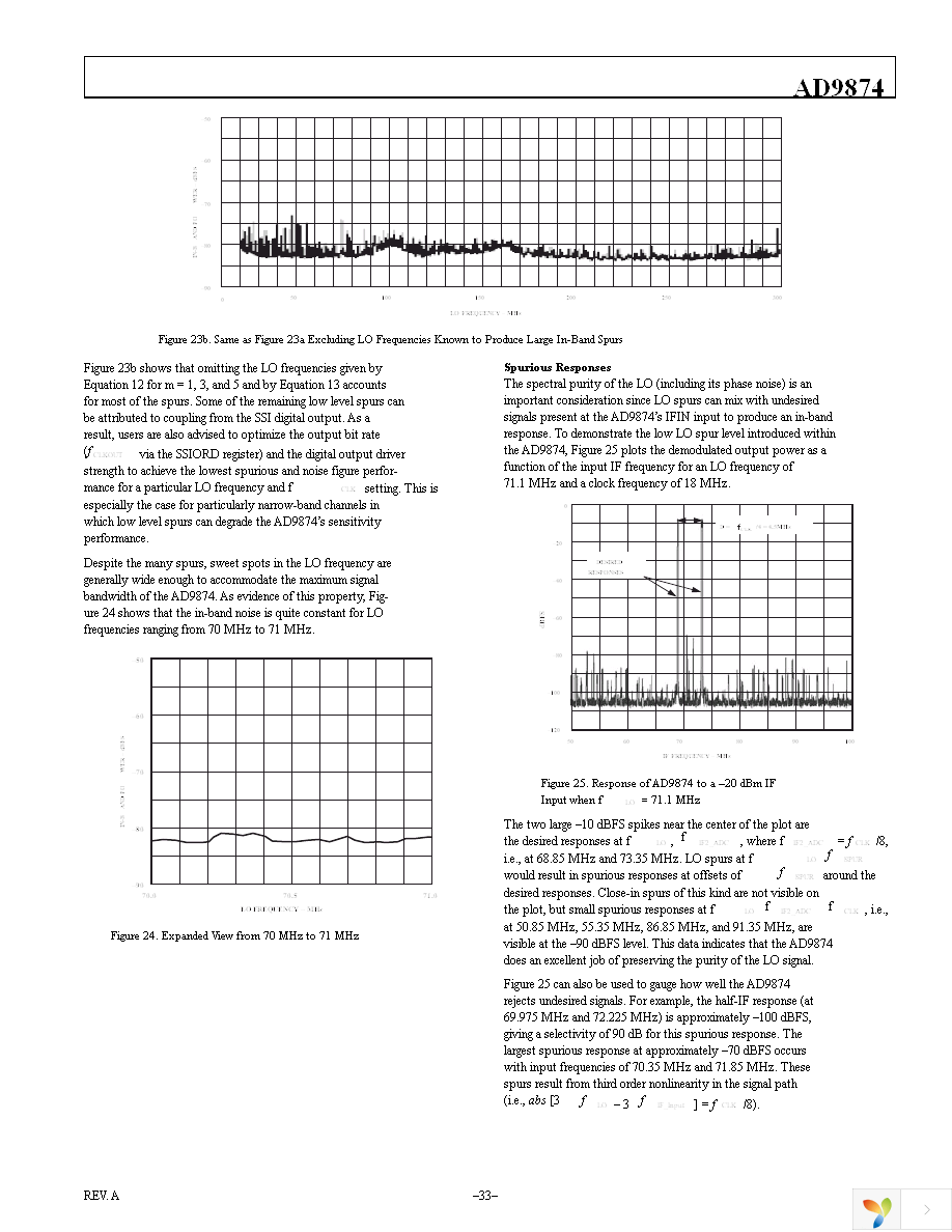 AD9874ABST Page 33