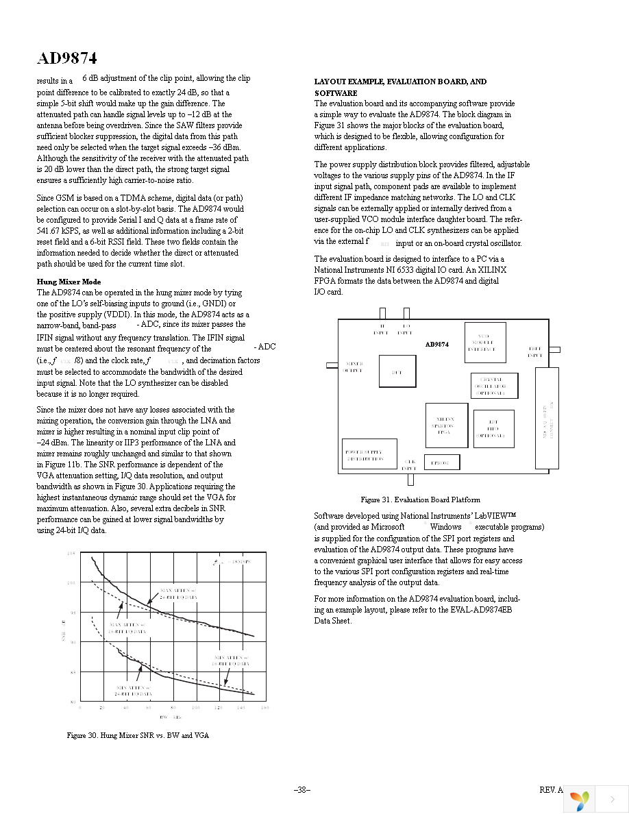 AD9874ABST Page 38