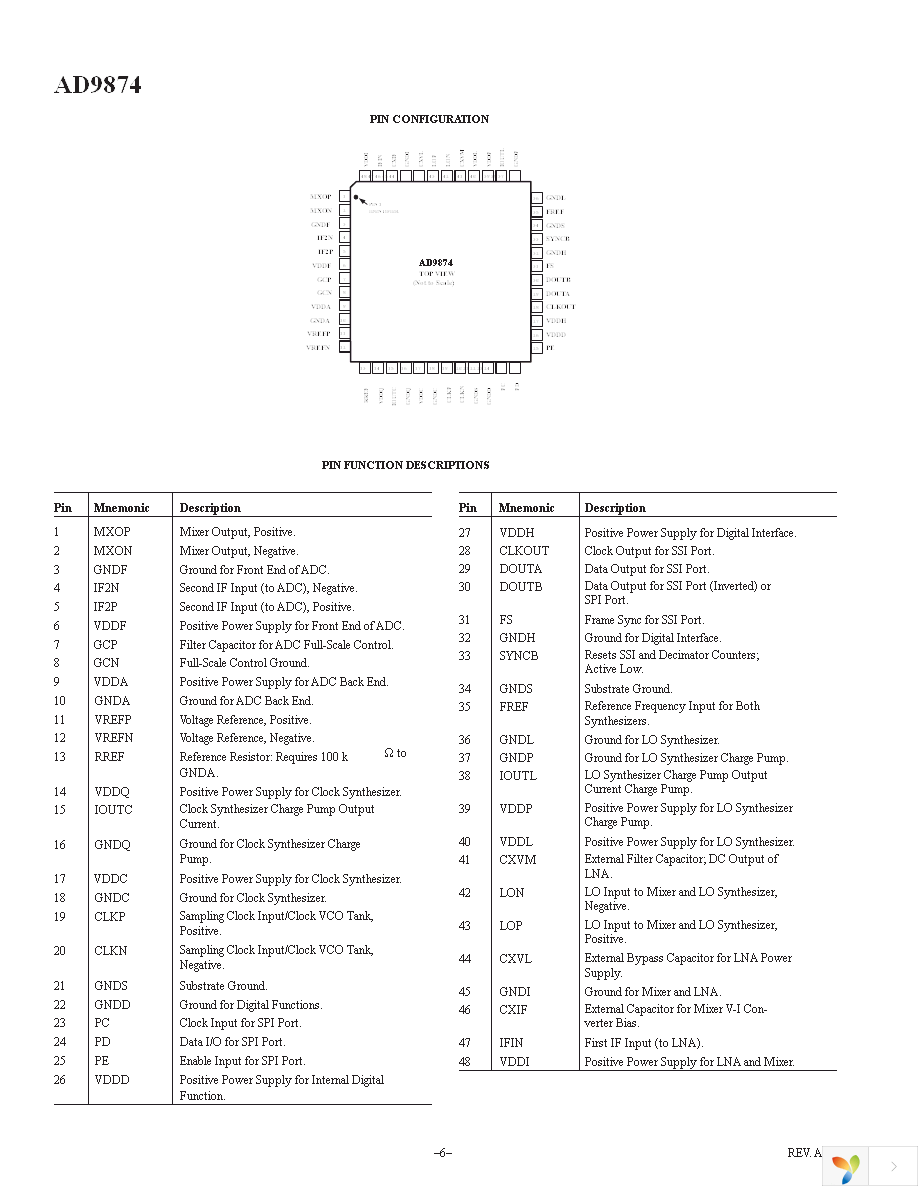 AD9874ABST Page 6