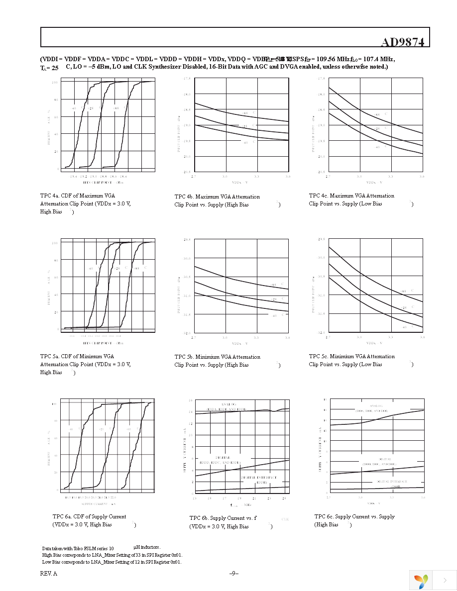 AD9874ABST Page 9