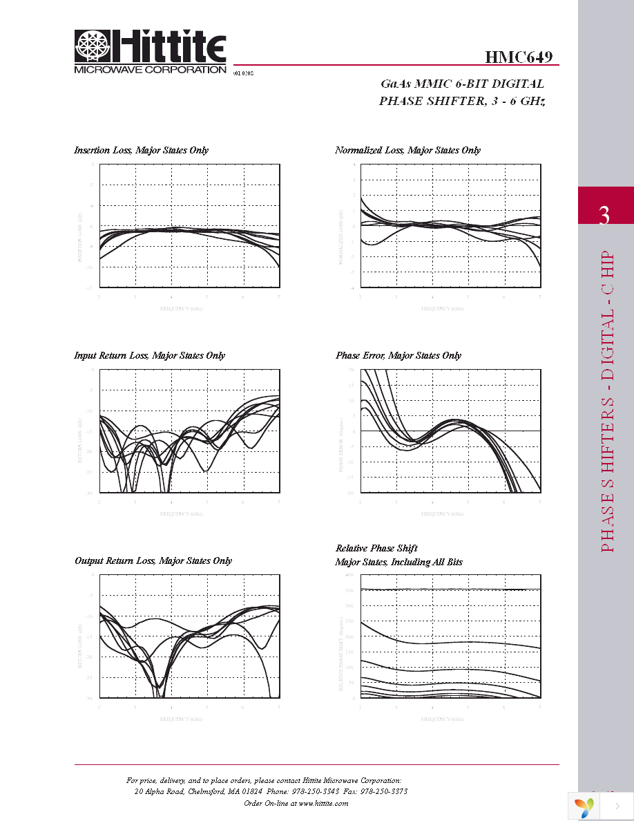 HMC649 Page 4