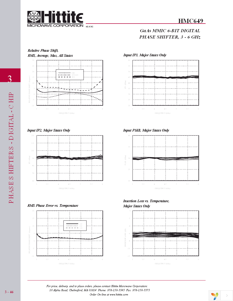 HMC649 Page 5