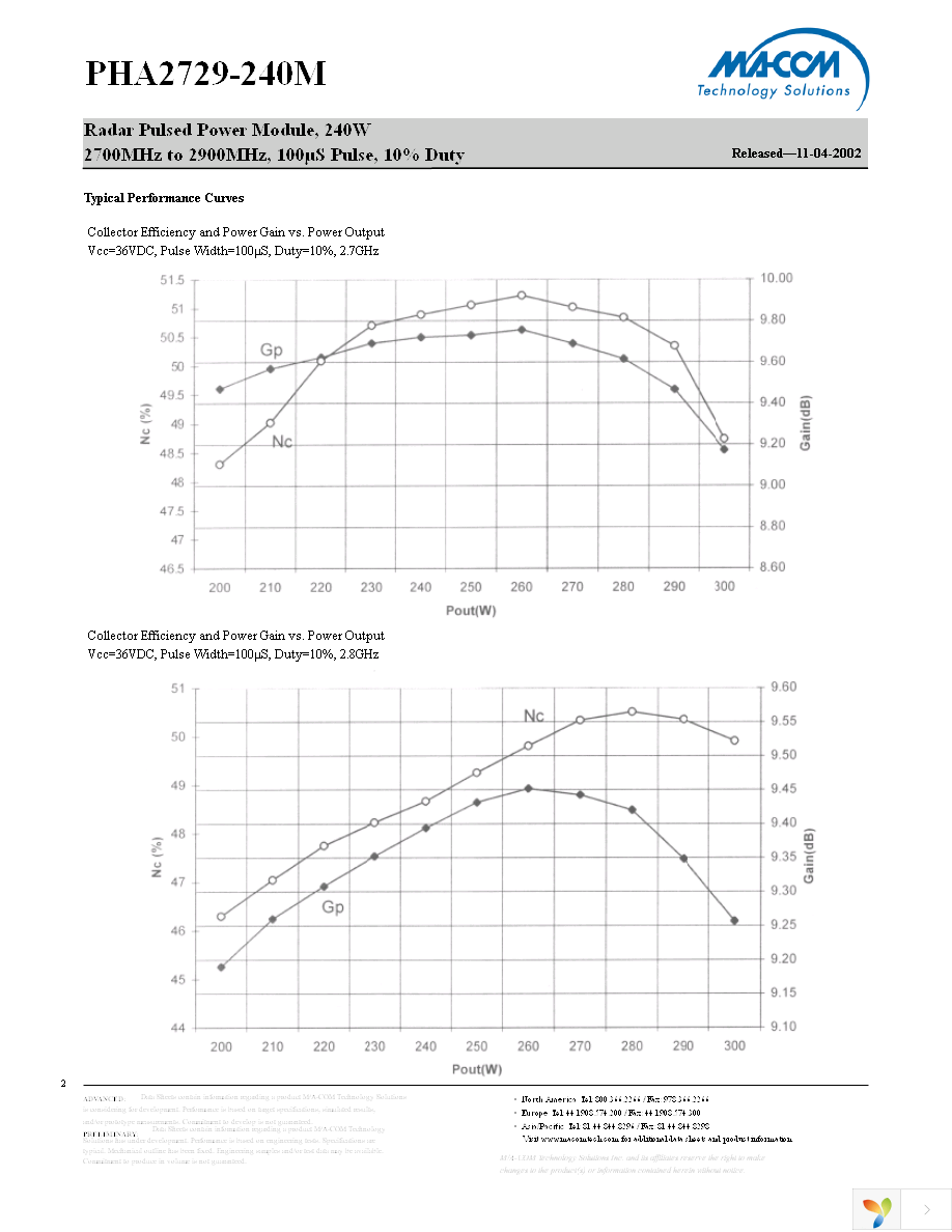 PHA2729-240M Page 2