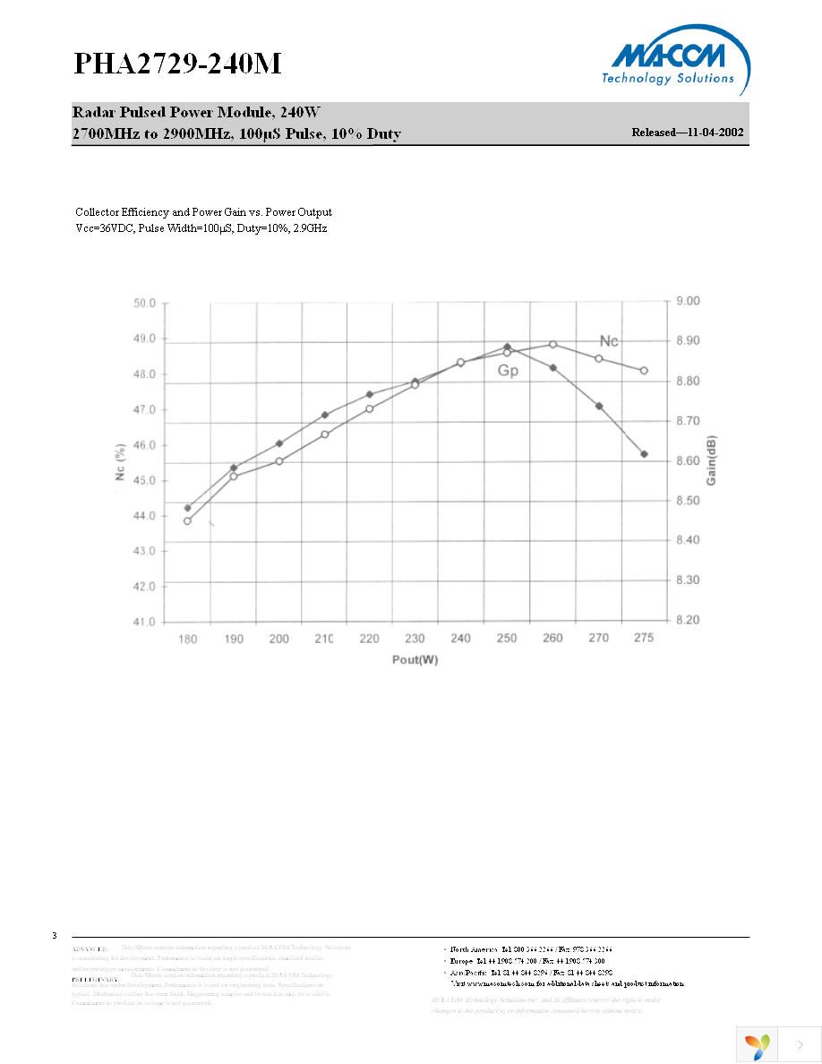 PHA2729-240M Page 3