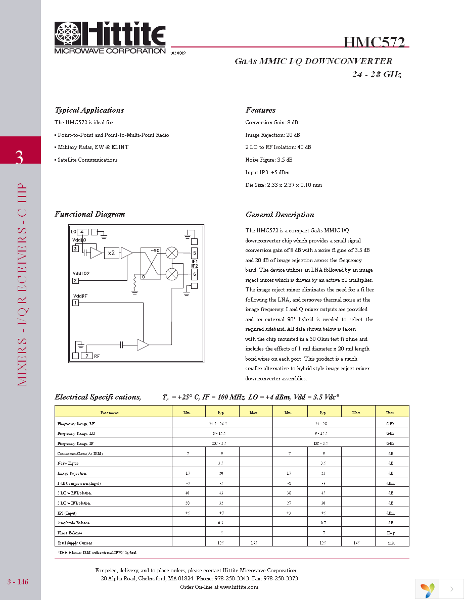 HMC572 Page 3