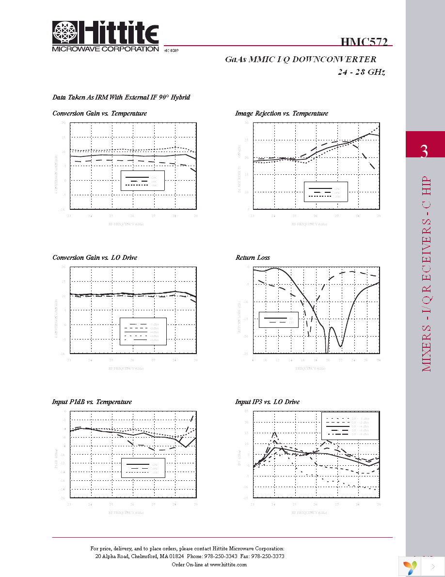 HMC572 Page 4