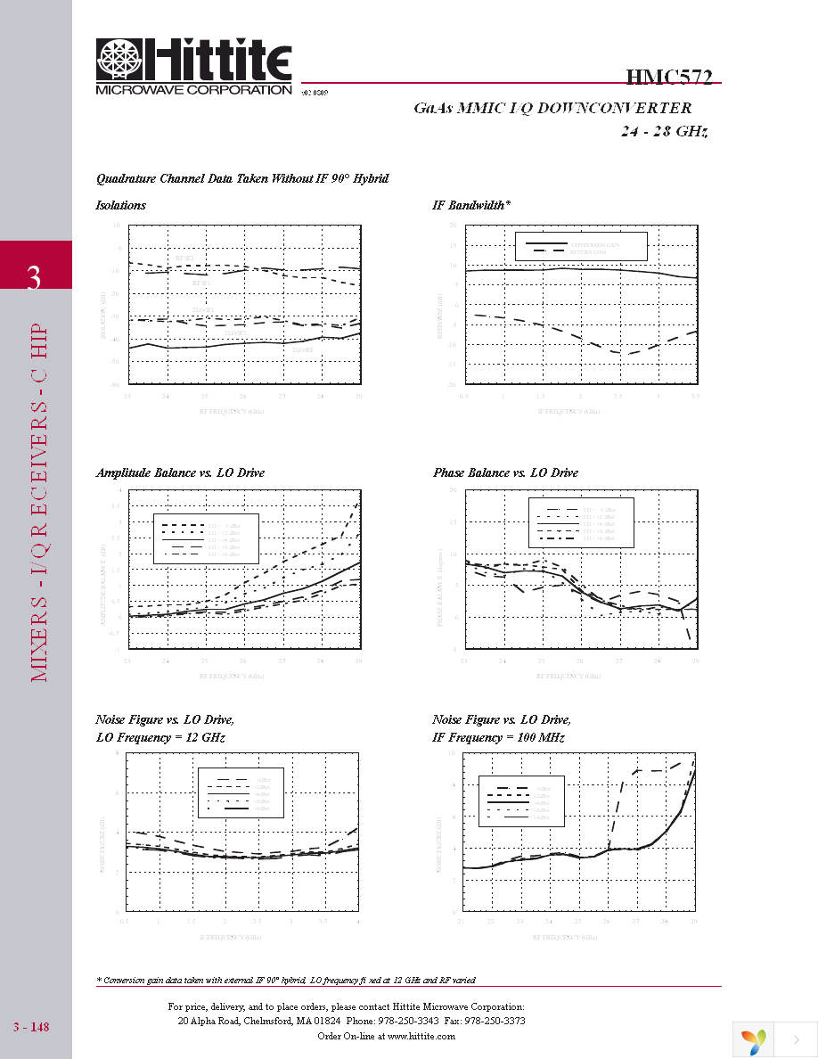 HMC572 Page 5