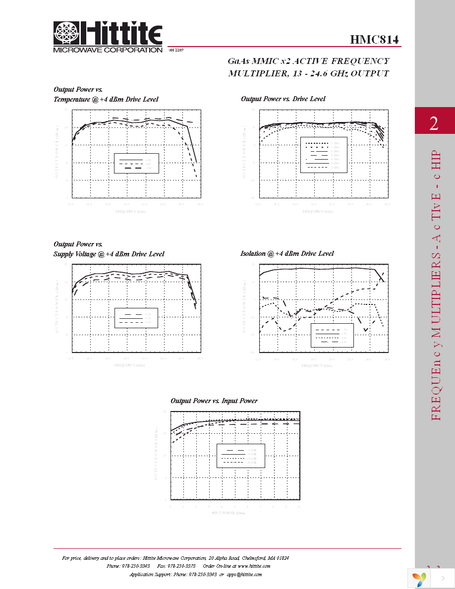 HMC814 Page 4