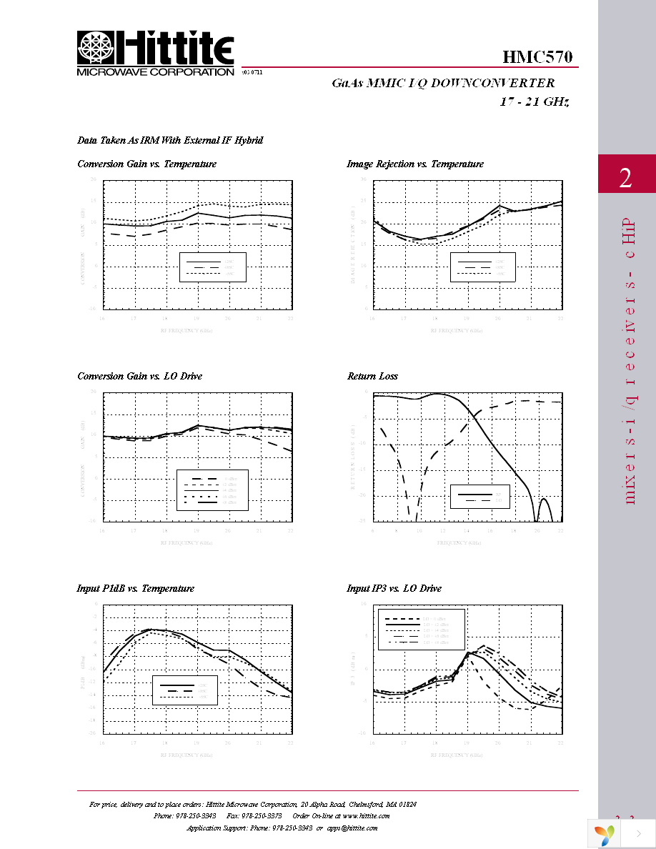 HMC570 Page 4