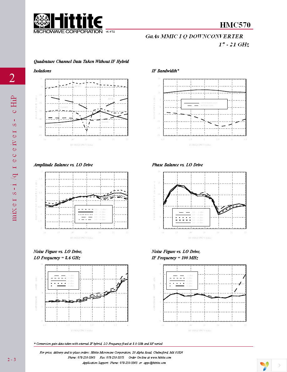 HMC570 Page 5