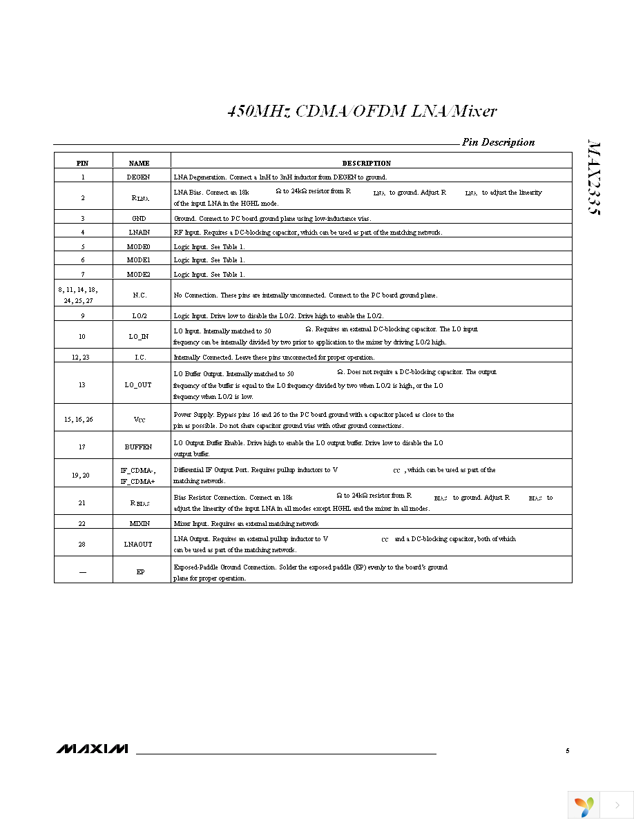 MAX2335ETI+T Page 5