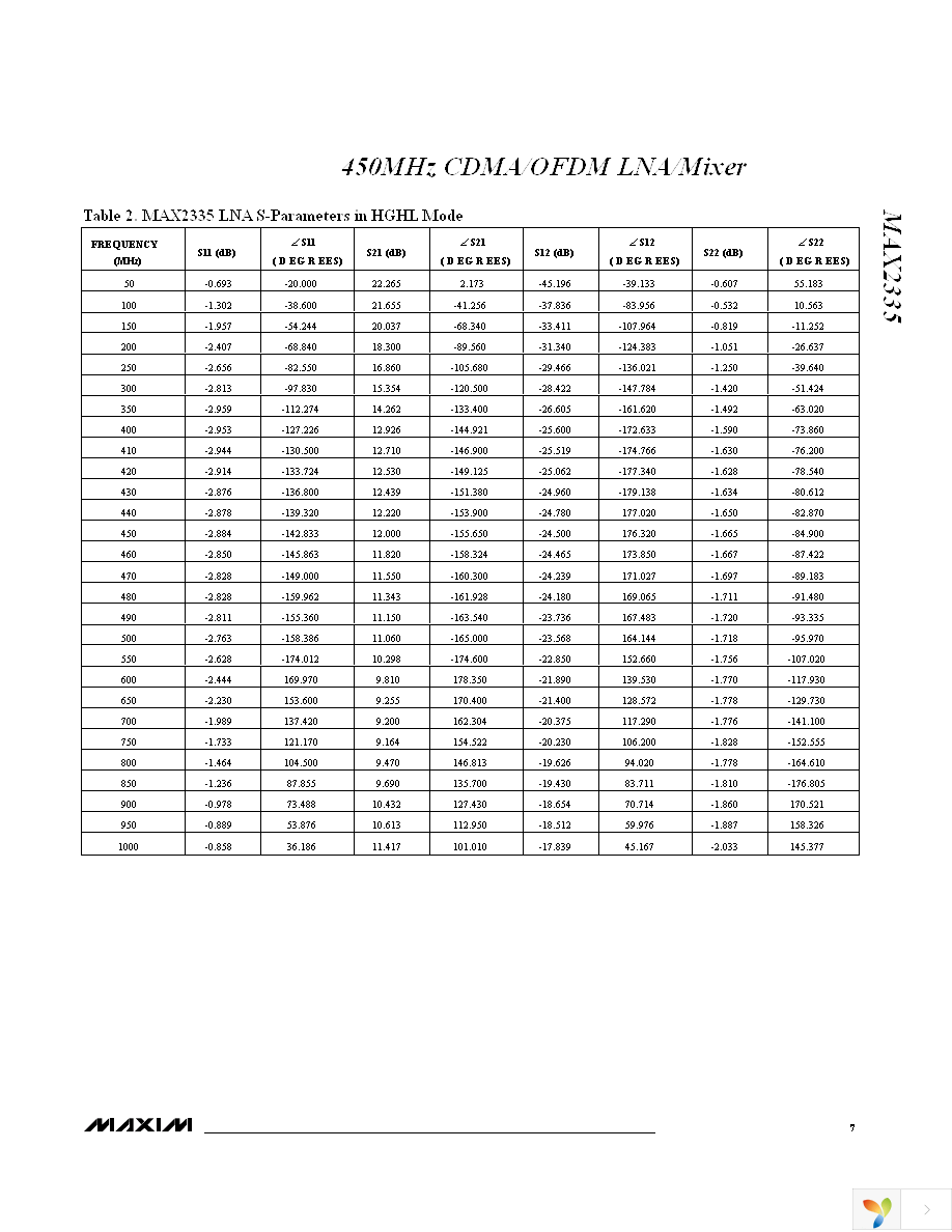 MAX2335ETI+T Page 7