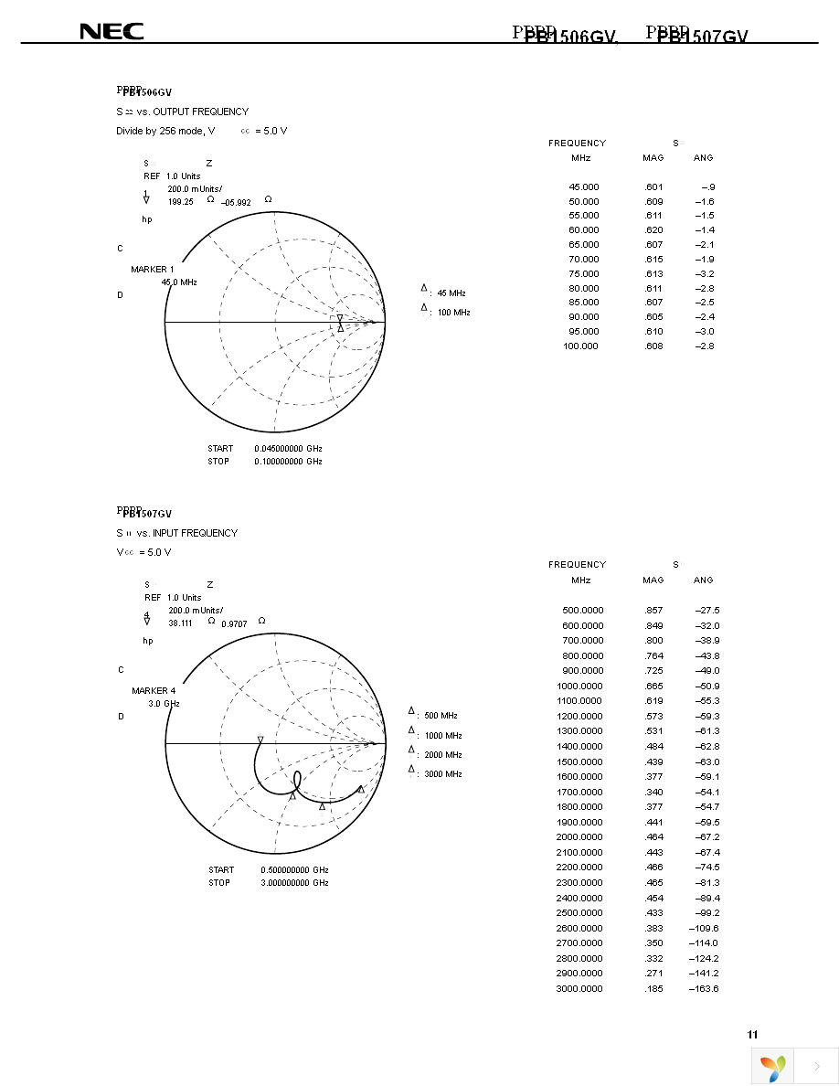 UPB1506GV-E1 Page 11