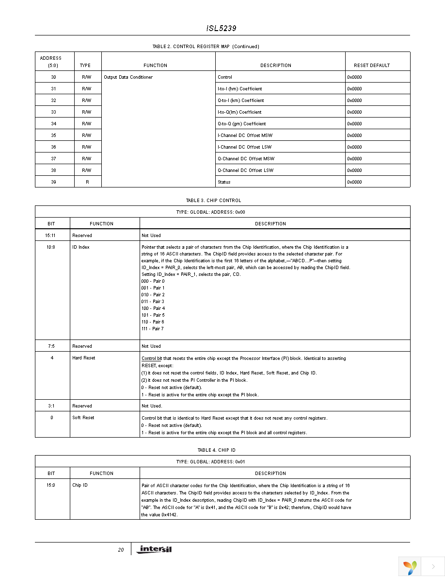 ISL5239KIZ Page 20