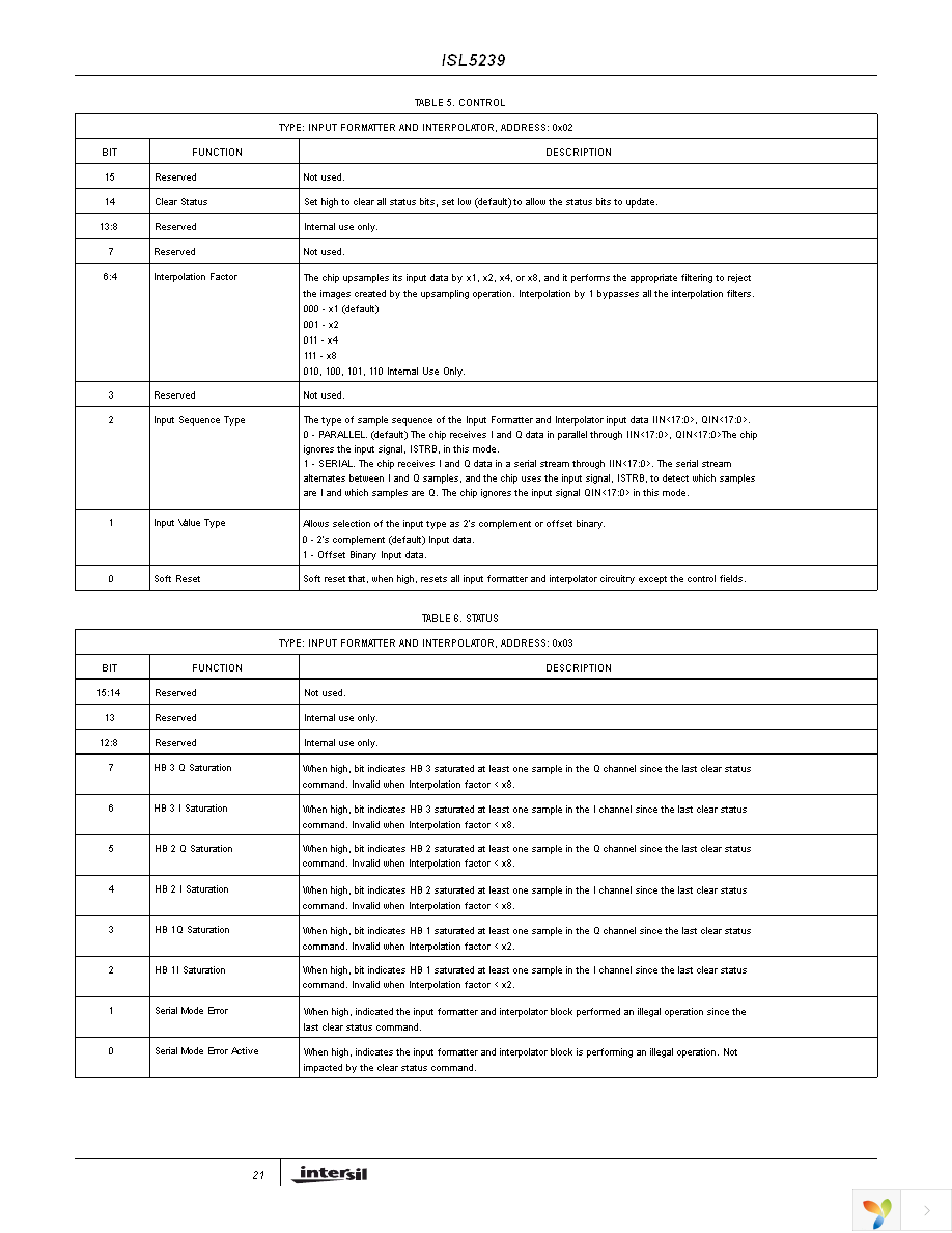 ISL5239KIZ Page 21