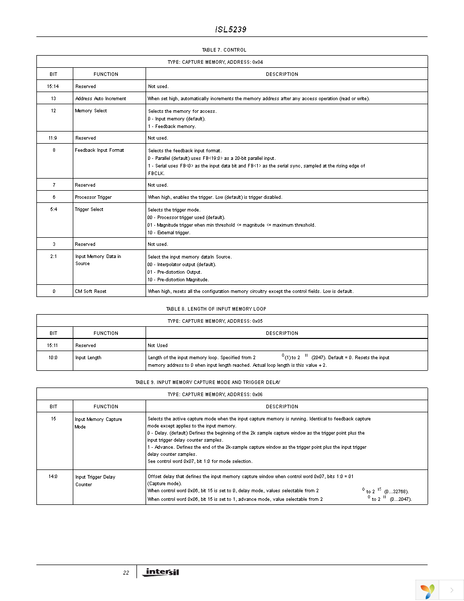 ISL5239KIZ Page 22